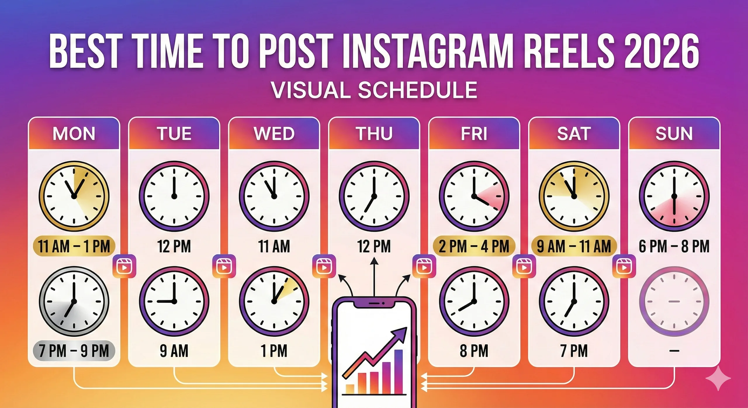 instagram time best time