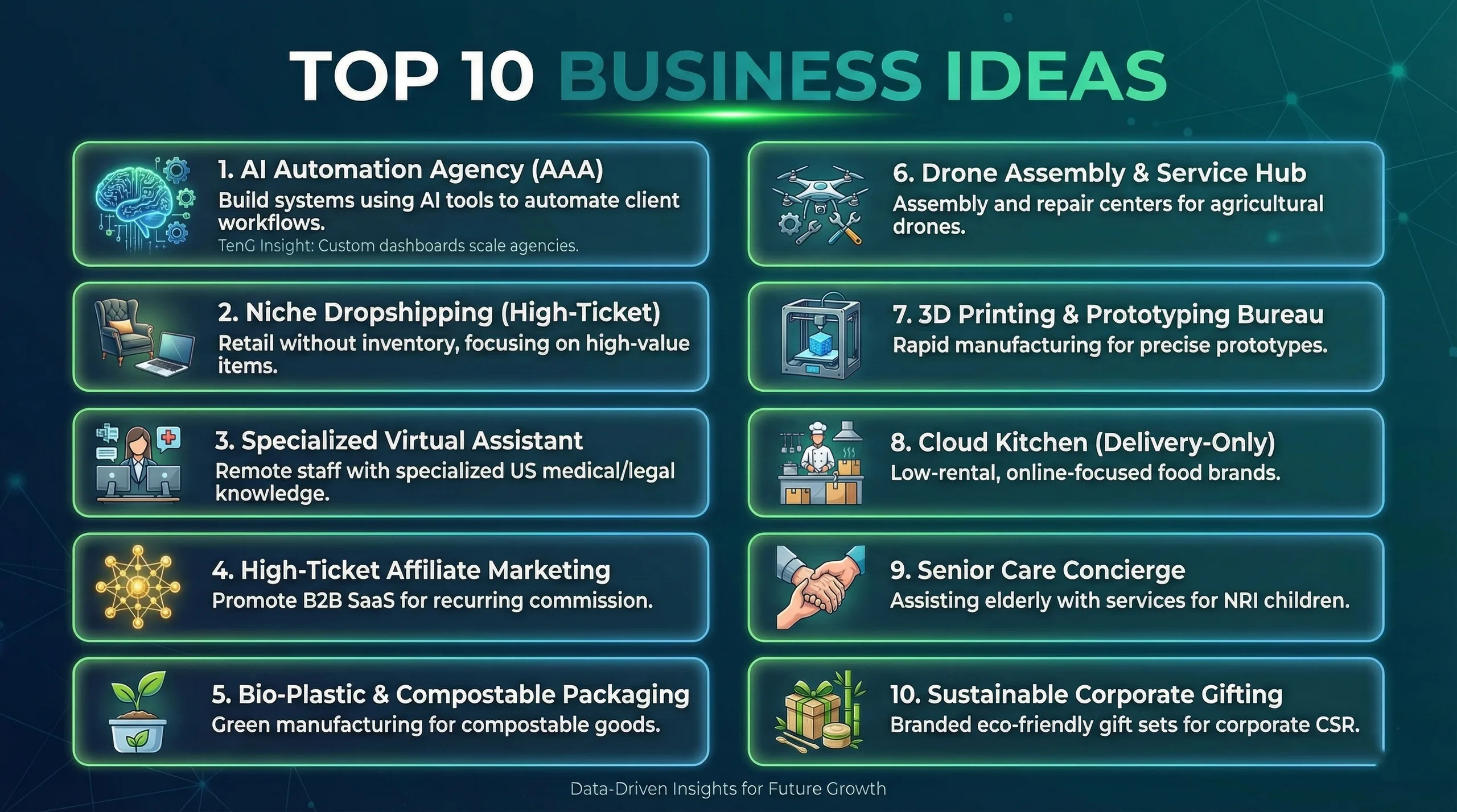 top 10 business ideas
