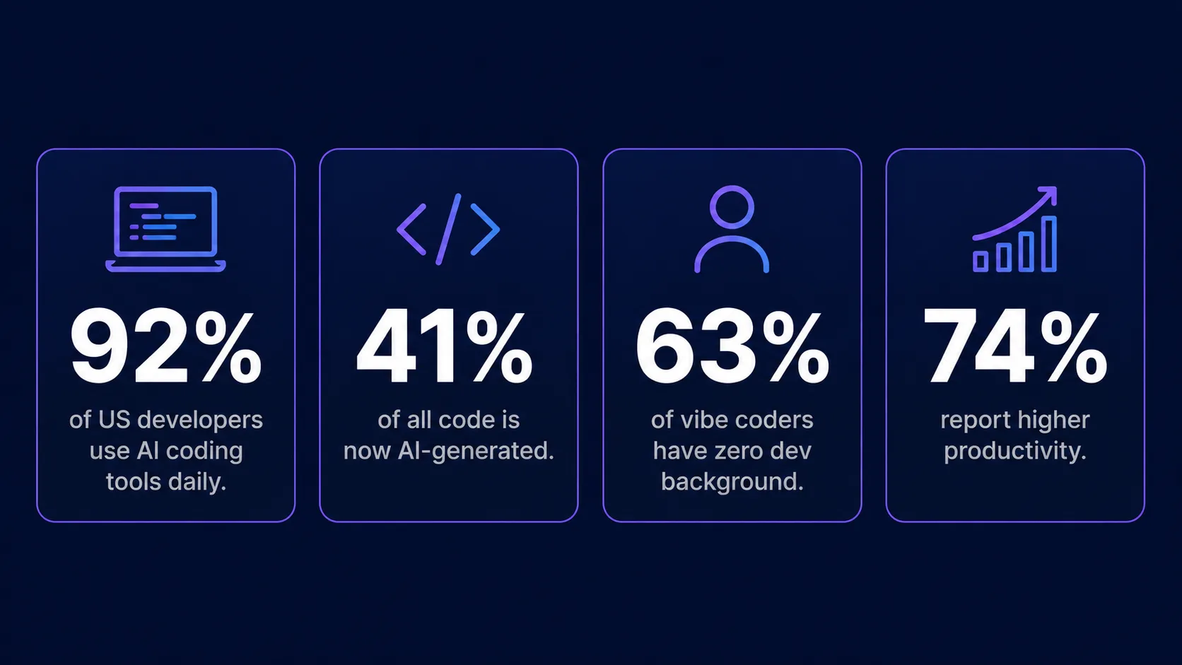 vibe-coding-stats