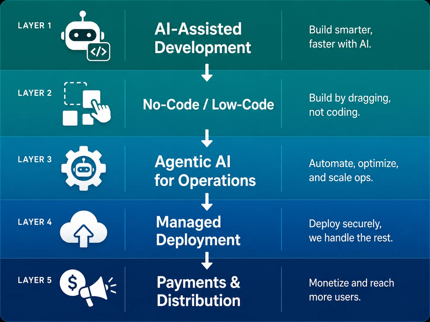 founder-ai-stack