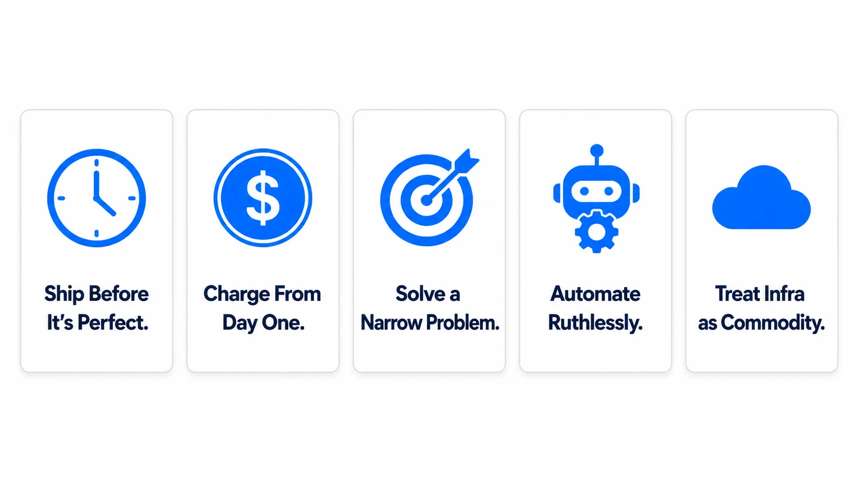 modern-workflow